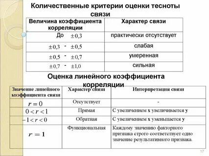 Анализ взаимосвязей статистика