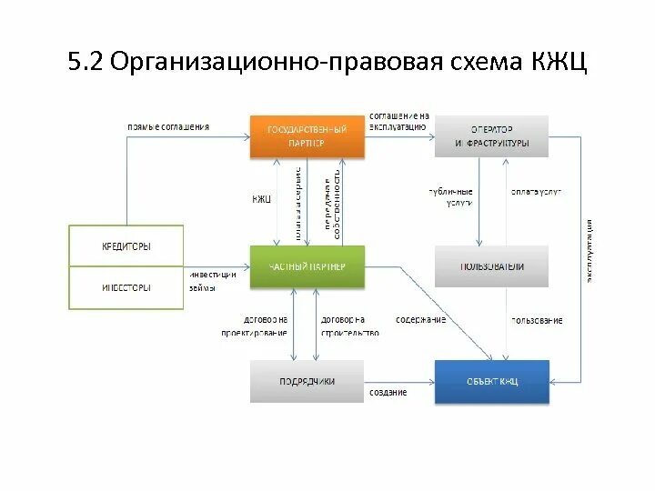 В рамках реализации контракта. Контракт жизненного цикла. Схема КЖЦ. Контракт жизненного цикла схема. Жизненный цикл договора.