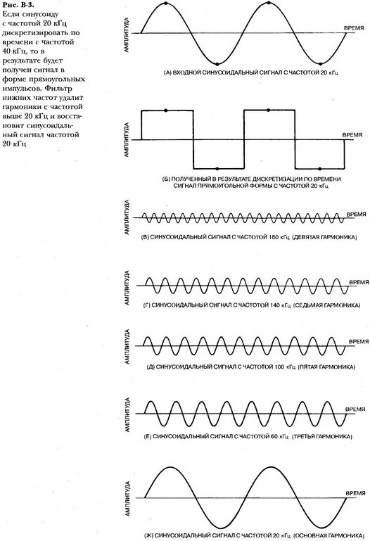 Гармоники частоты звука. Гармонические составляющие сигнала. Гармоника сигнала формула. Высокочастотные сигналы гармоники. 1 гармоника 2 гармоника