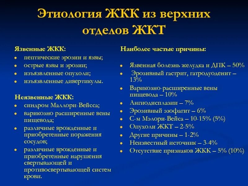 Желудочно-кишечное кровотечение мкб. Желудочно-кишечное кровотечение мкб 10. Желудочно кишечное кровотечение неуточненное код мкб 10. Кровотечение из верхних отделов ЖКТ мкб 10