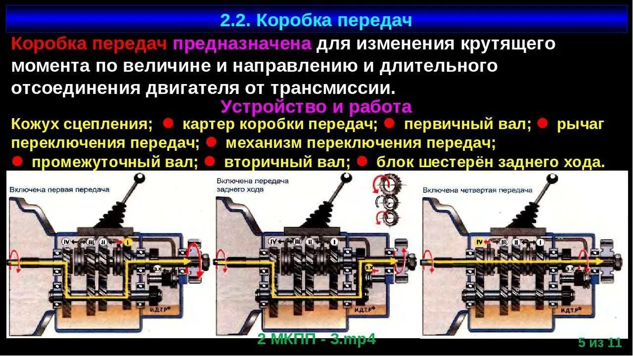 Коробки передач текст