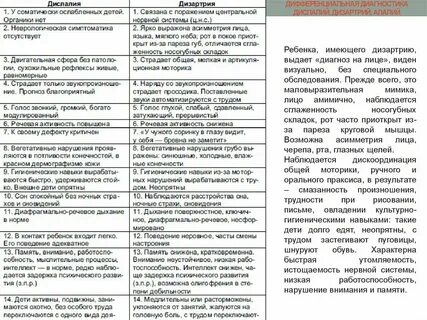 Дифференциальная диагностика алалии