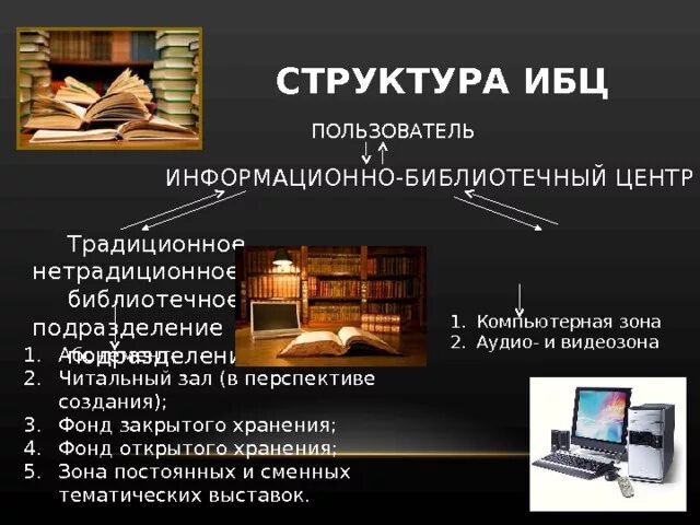 Библиотека информационная культурная. Библиотечно-информационный центр. Информационно-библиотечный центр. Структура информационно-библиотечного центра. Структура ИБЦ.