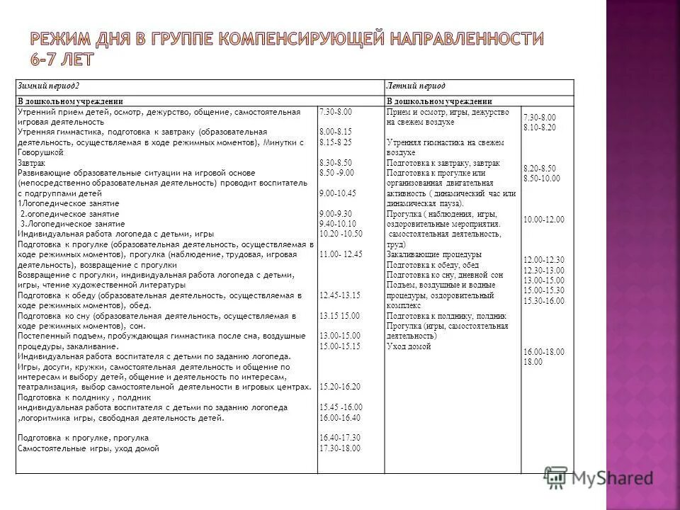 Режимные моменты деятельность воспитателя деятельность детей. План работы воспитателя. Деятельность воспитателя в режимные моменты. Условия проведения режимных моментов. Методика проведения режимных моментов в детском саду.