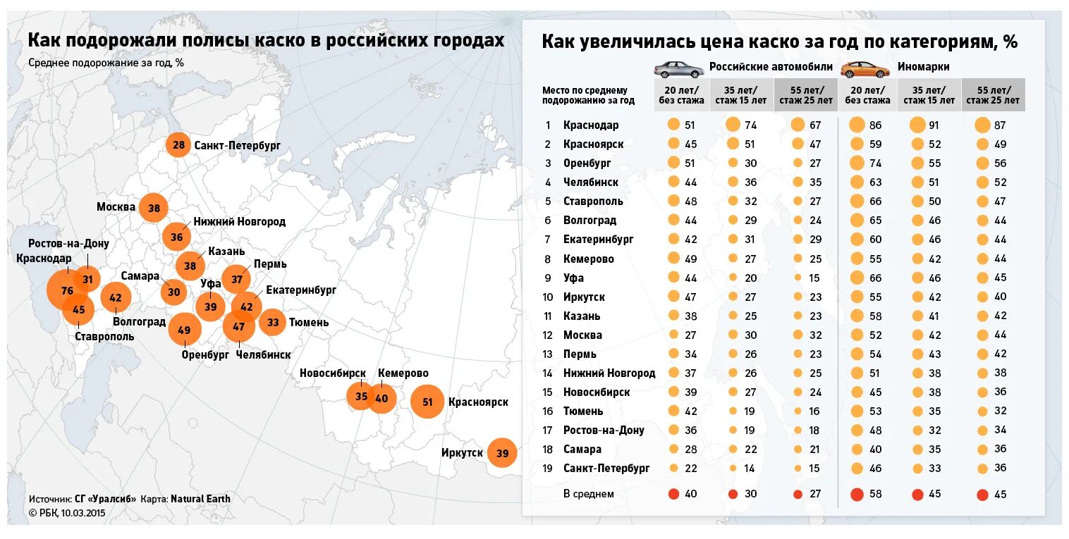 Средняя стоимость автомобилей минпромторг. Таблица стоимости страховки автомобилей. Расценки на страховку автомобиля каско в год. Средняя сумма каско. Стоимость страховки каско средняя.