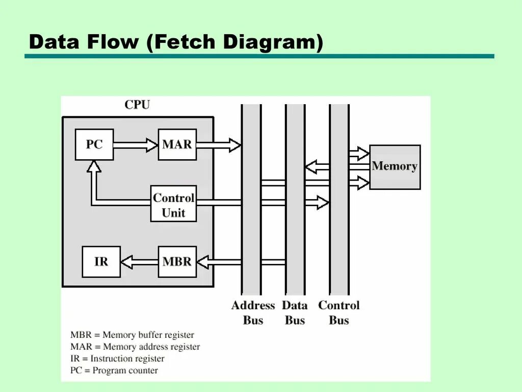 Cpu architecture. Презентация central processor unit. control unit cpu. cpu structure. структура cpu и её описание.