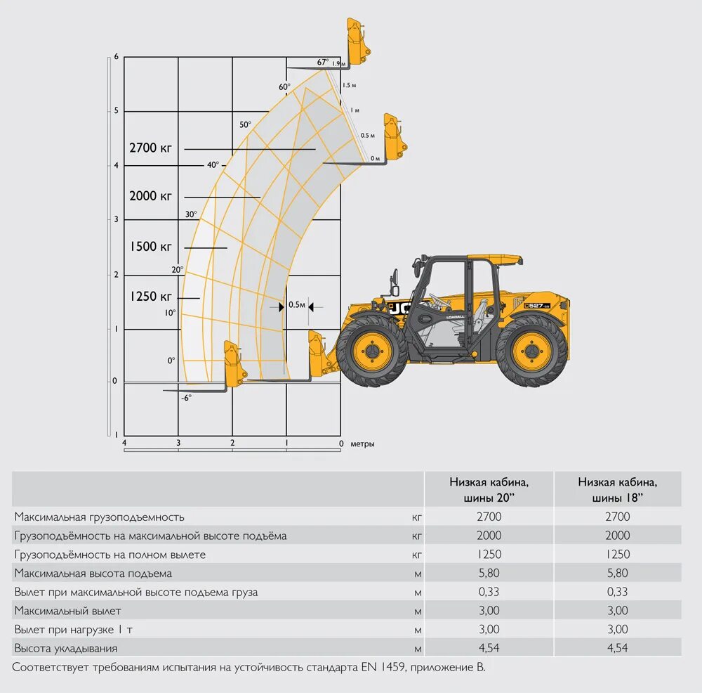 Jcb 540-140 технические характеристики. Телескопический погрузчик технические характеристики. Телескопический погрузчик технические характеристики. Погрузчик jcb 540-170 технические характеристики. Джсб 535.