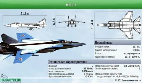 Характеристики миг