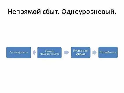 Косвенный потребитель