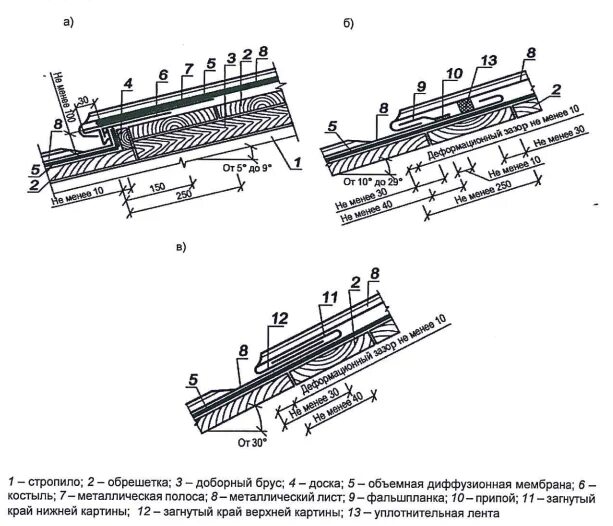Сп 17.13330 статус. Фальцевая кровля чертежи узлы детали. Объемно диффузионная мембрана для фальцевой кровли. Развертки лотка фальцевой кровли. Ходовые мостики на кровле чертежи.