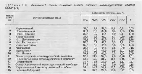 Функции шлака