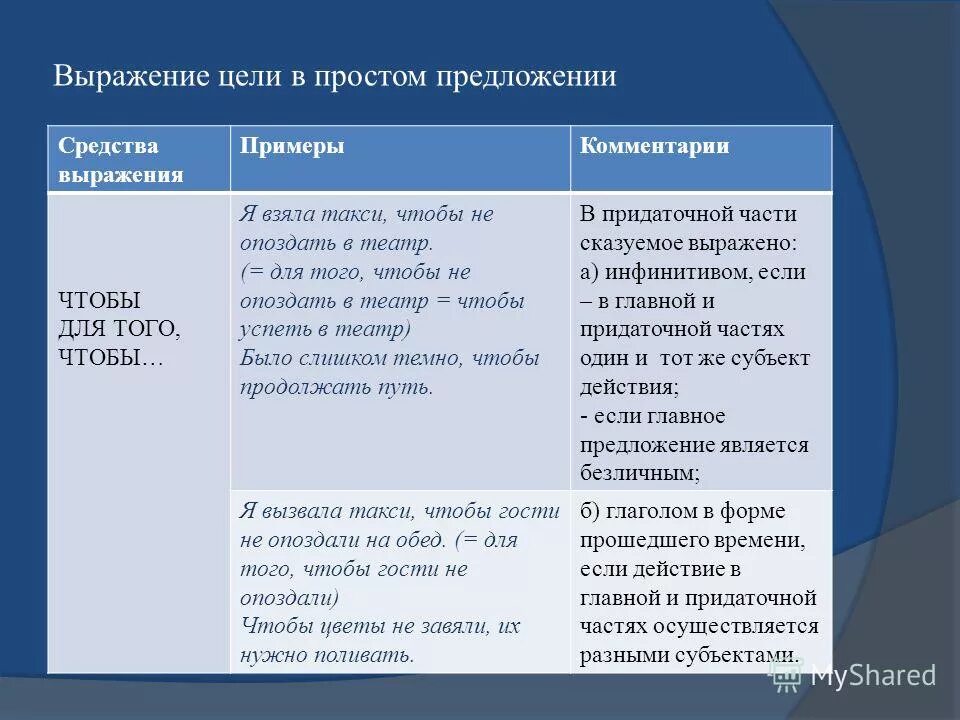 Предложения с пояснением примеры. Выражения про цель. Средства выражения цели в предложении. Выражение целевых отношений в простом предложении.