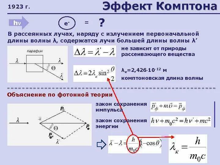 Частота падающего луча. Комптоновское рассеивание формула. Эффект Комптона определяется выражением:. Физический смысл формулы Комптона. Комптоновское излучение.