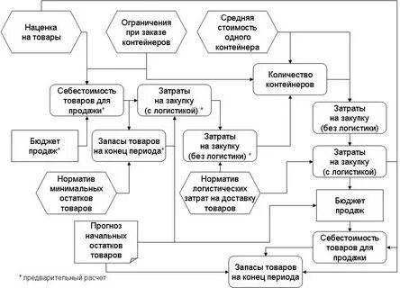 Схема тендеров