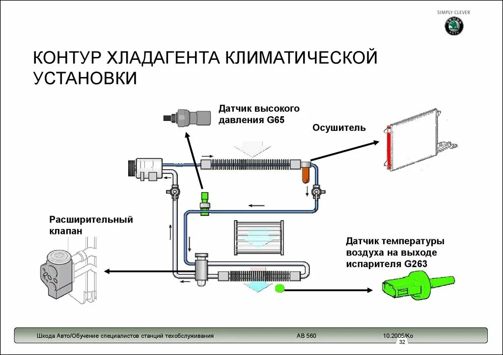 Датчик контуров. Схема система климат контроля автомобиля. Климат контроль в автомобиле структурная схема. Датчик давления климатической установки g65. Принцип работы автомобильного климат контроля.