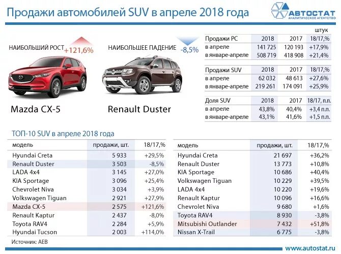 Оцинкованные авто список. Сегмент SUV автомобили. Классы внедорожников и кроссоверов. Классы кроссоверов SUV. Класс авто SUV это.