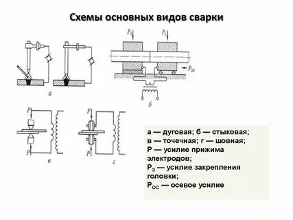 Основные виды сварки