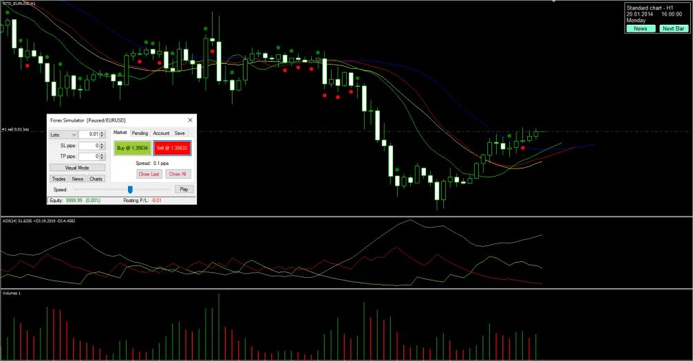 Forex simulator. Metatrader 4 forex simulator. программы для трейдинга. приложения для трейдинга на пк. приложение для трейдинга.