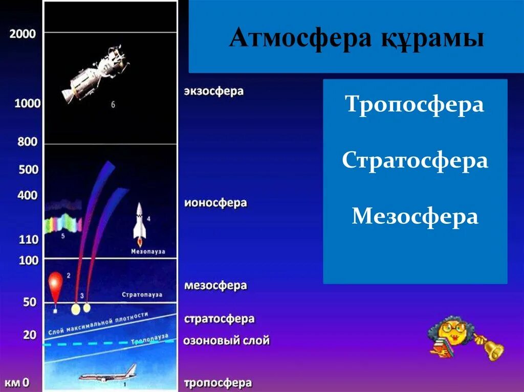 Атмосфера самона шнрнфа литература. Атмосфера қабаттары. Строение атмосферы. Стратосфера. Жердин атмосфера.