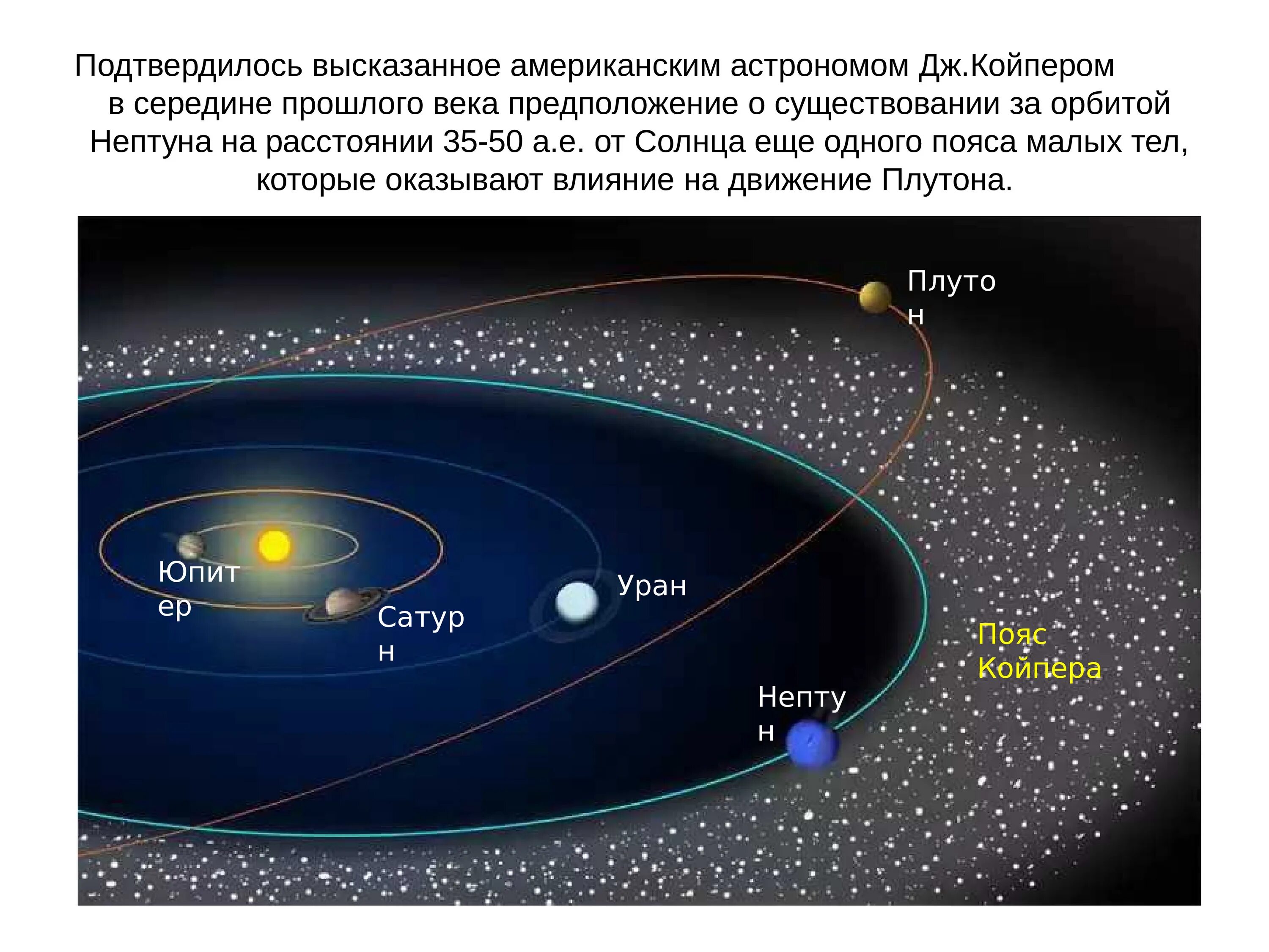 Солнечная система пояс Койпера Оорта. Малые тела солнечной системы пояс Койпера. Пояс астероидов и пояс Койпера в солнечной системе. Пояс Койпера за орбитой Нептуна.