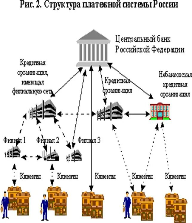 Swift банковская система схема. Схема платежной системы РФ. Структура платежной системы РФ. Клиринговая организация это.