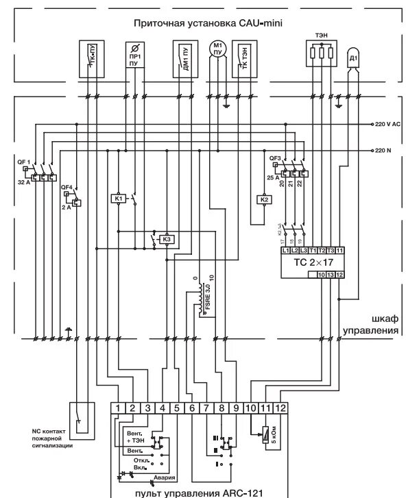Шкаф управления w sf345. Шкаф управления shuft-w-sf345. шкаф управления bm-mini-6,4. шкаф управления bm-e15-rc-za. шкаф управления bm-ef345-g220.