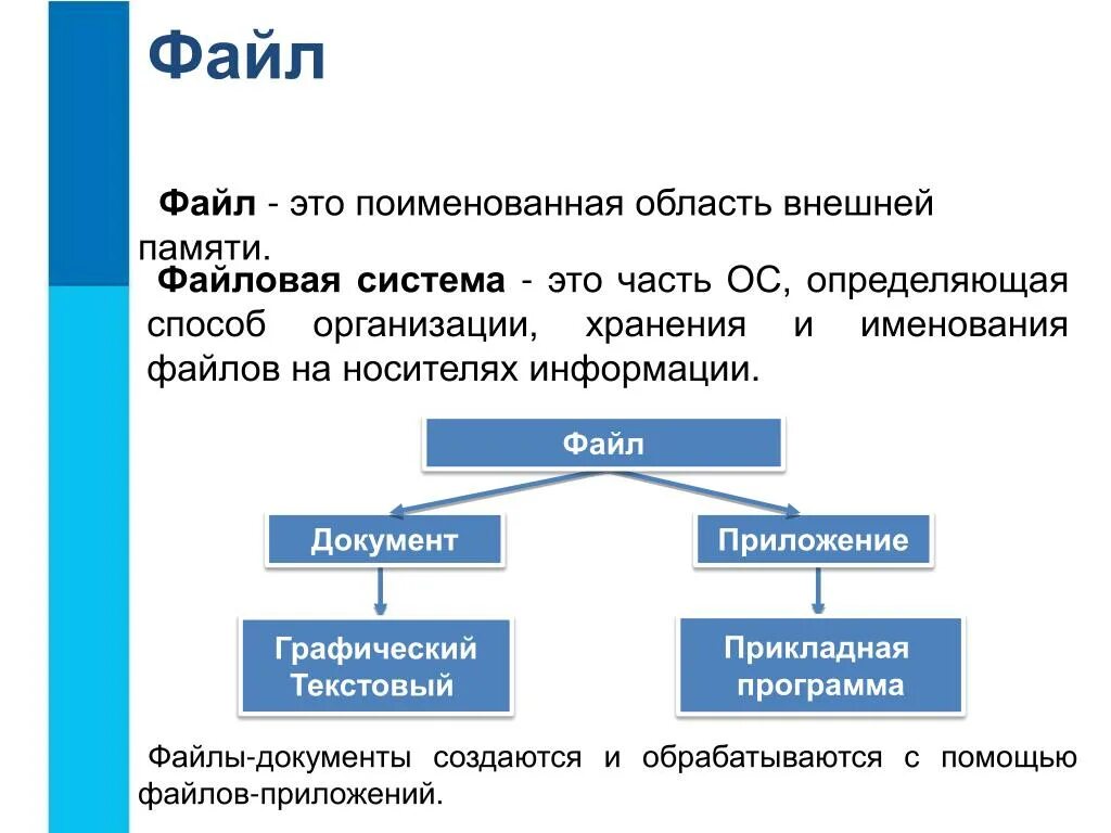 Файловая система состав Информатика. Файлы и файловые структуры 7 класс. Конспект по информатике 7 класс файлы и файловые структуры. Файлы и файловые структуры 7 класс босова. Анализ данных 11 класс информатика презентация