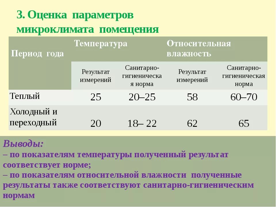 Гигиеническая оценка результатов. Оценка параметров микроклимата. Параметры микроклимата в помещениях. Гигиеническая оценка микроклимата помещений. Гигиеническая оценка микроклимата производственных помещений.