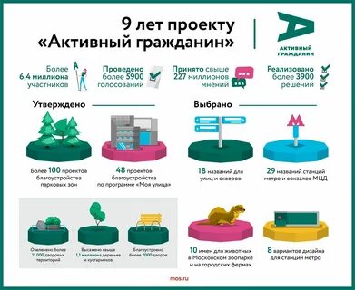 Проект активные старшие