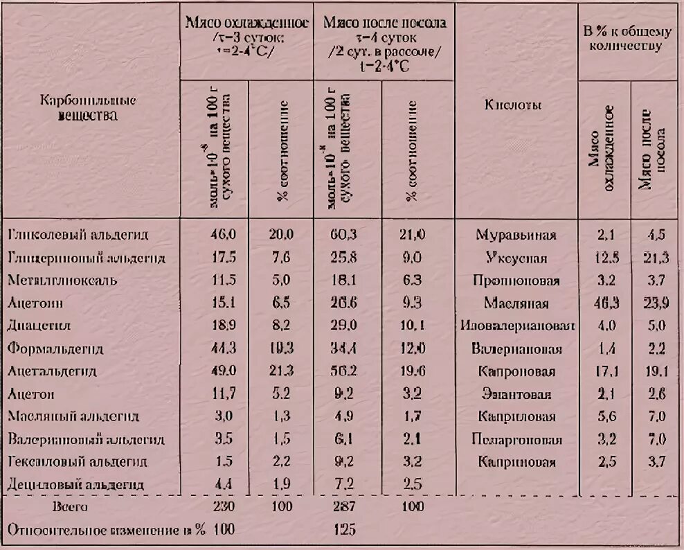 Сколько грамм нитритной