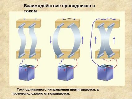 Катушка проводника