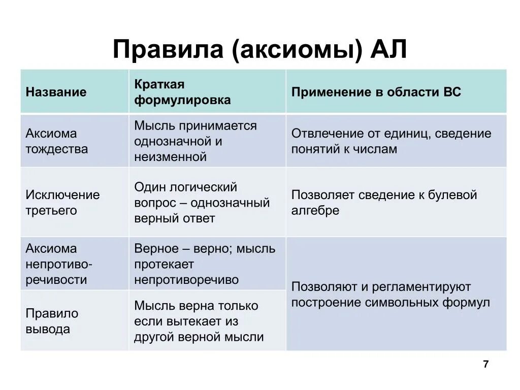 Товары аксиомы. Правило Аксиомы. Аксиома это кратко. Правило Аксиомы кратко. 3 Правила Аксиомы.