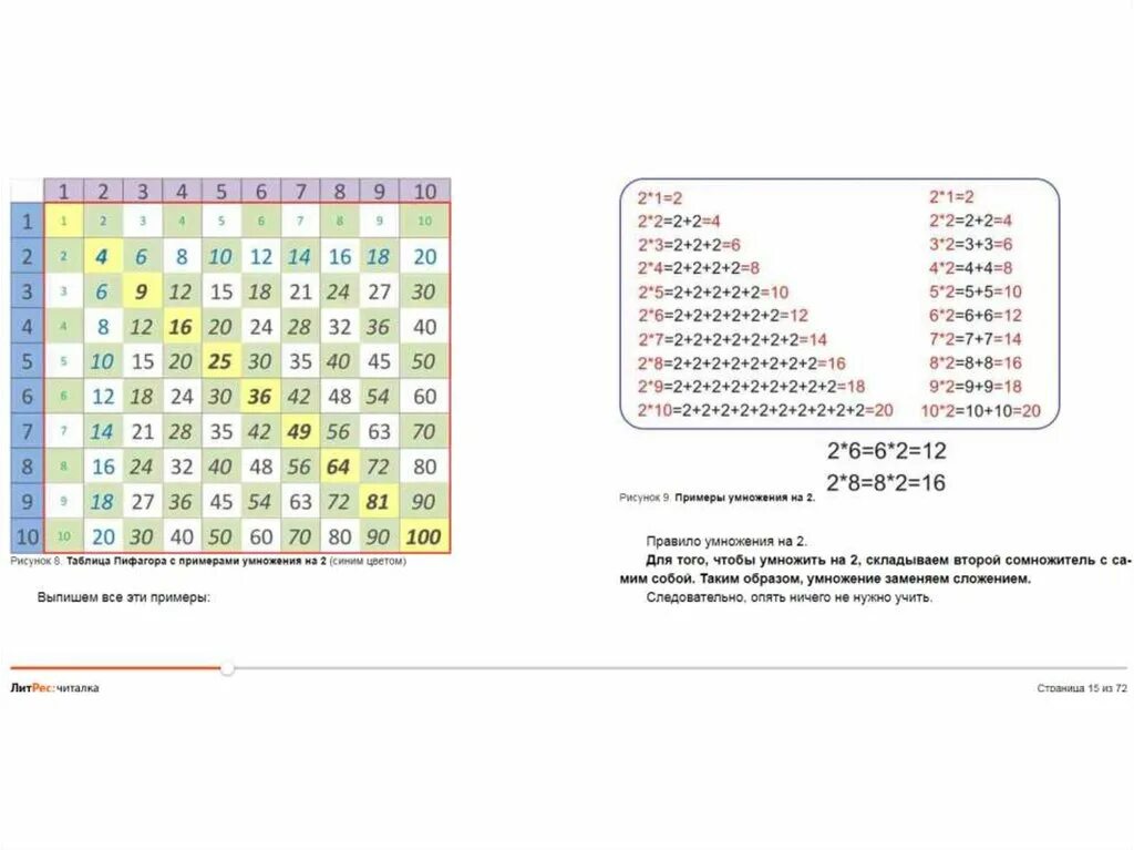 Таблица умножения чтобы быстрее выучить игра. Изучение таблицы умножения. Выучить таблицу умножения. Таблица для изучения таблицы умножения.