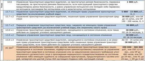 Штрафы за сиз