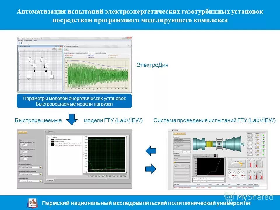 автоматизация процессов испытаний. электромонтёр рза релейная защита пс 750 кв. модель автоматизированной системы. лаборатория микроэлектроники. автоматизация испытания.