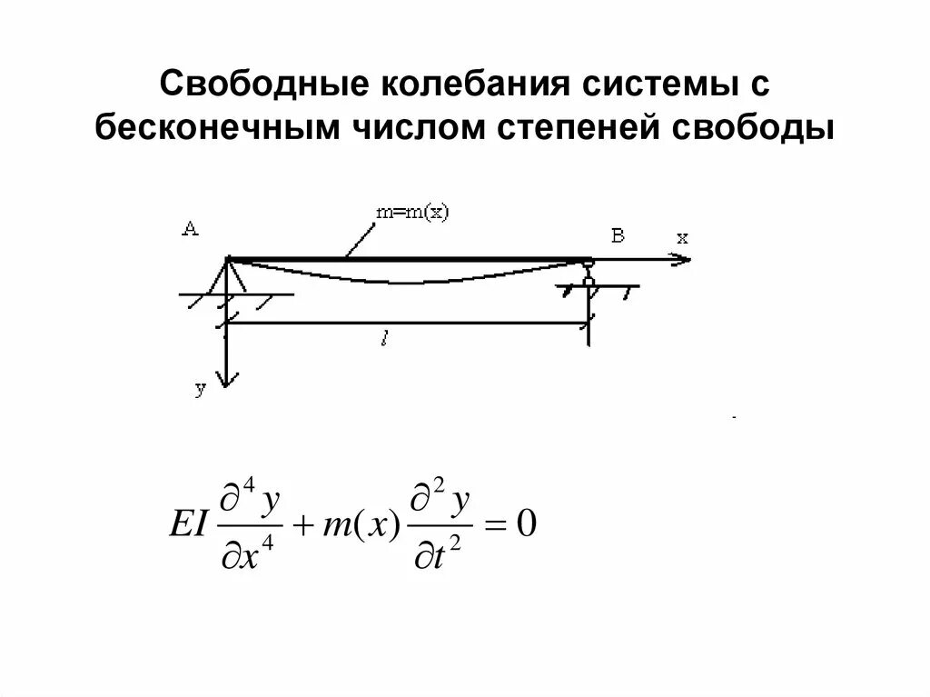 Свободные колебания систем с s степенями свободы.. Свободные колебания систем с конечным числом степеней свободы. Бесконечная пластина колебания. Свободные колебания пластины.