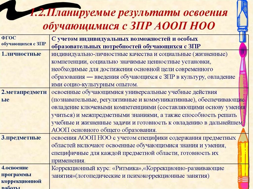 Учет образовательных результатов обучающихся. Требования ФГОС НОО ОВЗ. Планируемые Результаты ФГОС. Планируемые Результаты НОО. Требования к освоению ООП НОО.