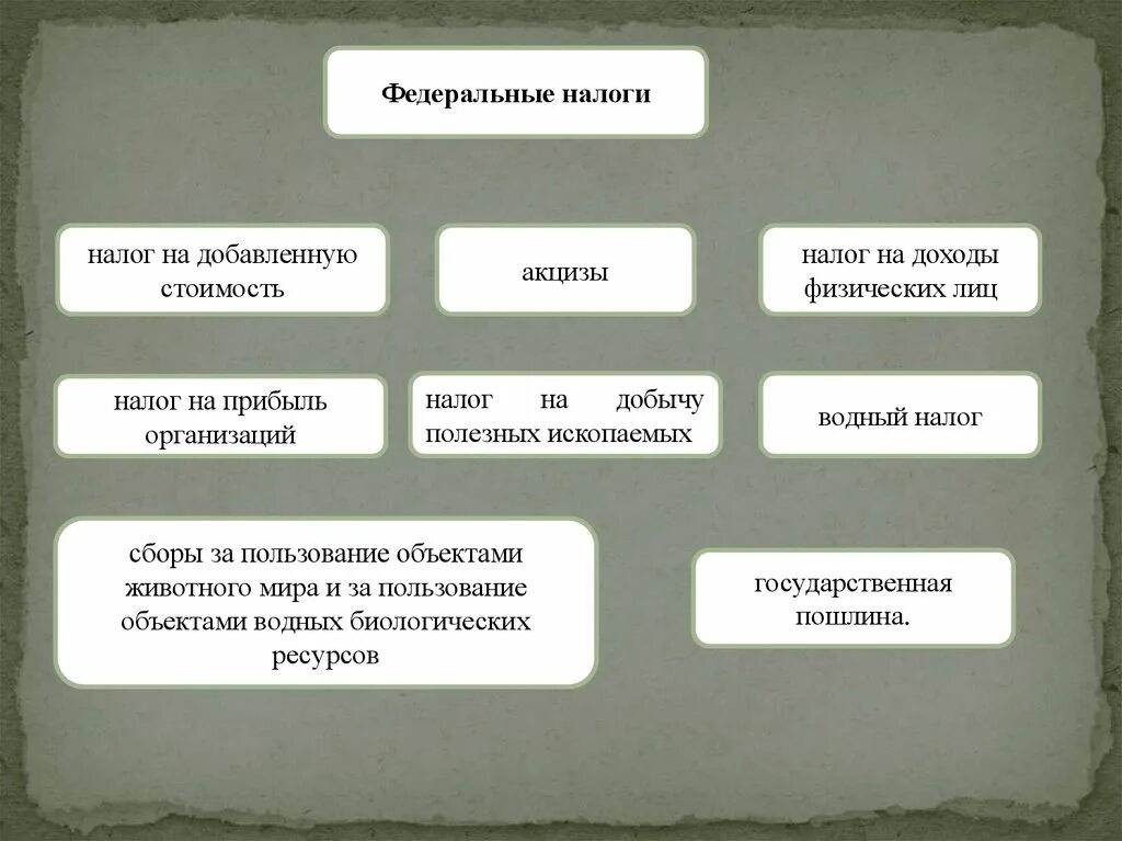 Акцизный сбор налог на доходы физических