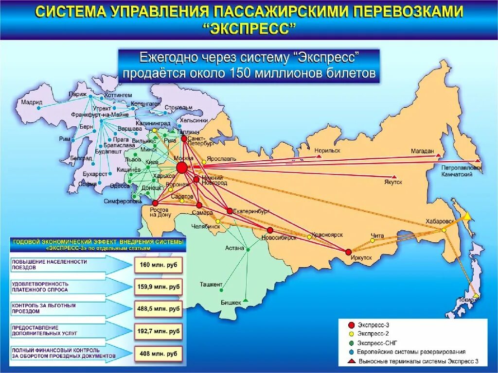 Системы пассажирских перевозок. Автоматизированная система управления пассажирскими перевозками. АСУ пассажирскими перевозками. Схема управления пассажирскими перевозками. Подсистемы управления перевозками.