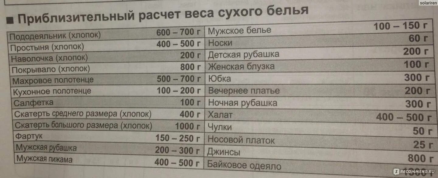 Сколько загружать белья в стиральную машину. Таблица веса сухого белья. Вес белья для стиральной машины. Вес сухого белья для стиральной машины. Вес сухого белья для стиральной машины таблица.