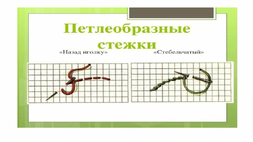 Петлеобразные строчки. Петлеобразного стежка ( шов назад иголку). петлеобразный шов. петлеобразный шов вручную. петлеобразные стежки ручные.