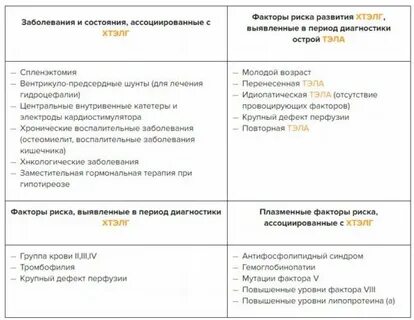 Хронической тромбоэмболической легочной гипертензии клинические
