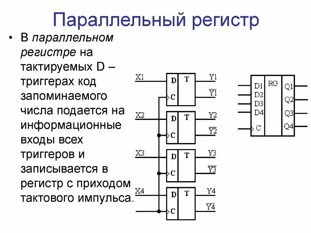 Переменный регистр. Параллельный регистр на RS триггерах схема. Параллельный регистр на логических элементах. Структурная схема параллельного регистра. 4 Разрядный параллельный регистр.