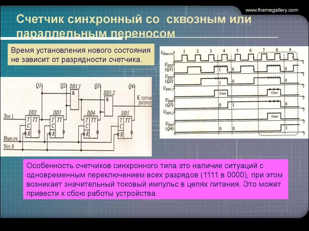 Счетчик регистров. Синхронный двоичный счетчик. Синхронный суммирующий счетчик. Синхронный параллельный счетчик. Счетчик со сквозным переносом.