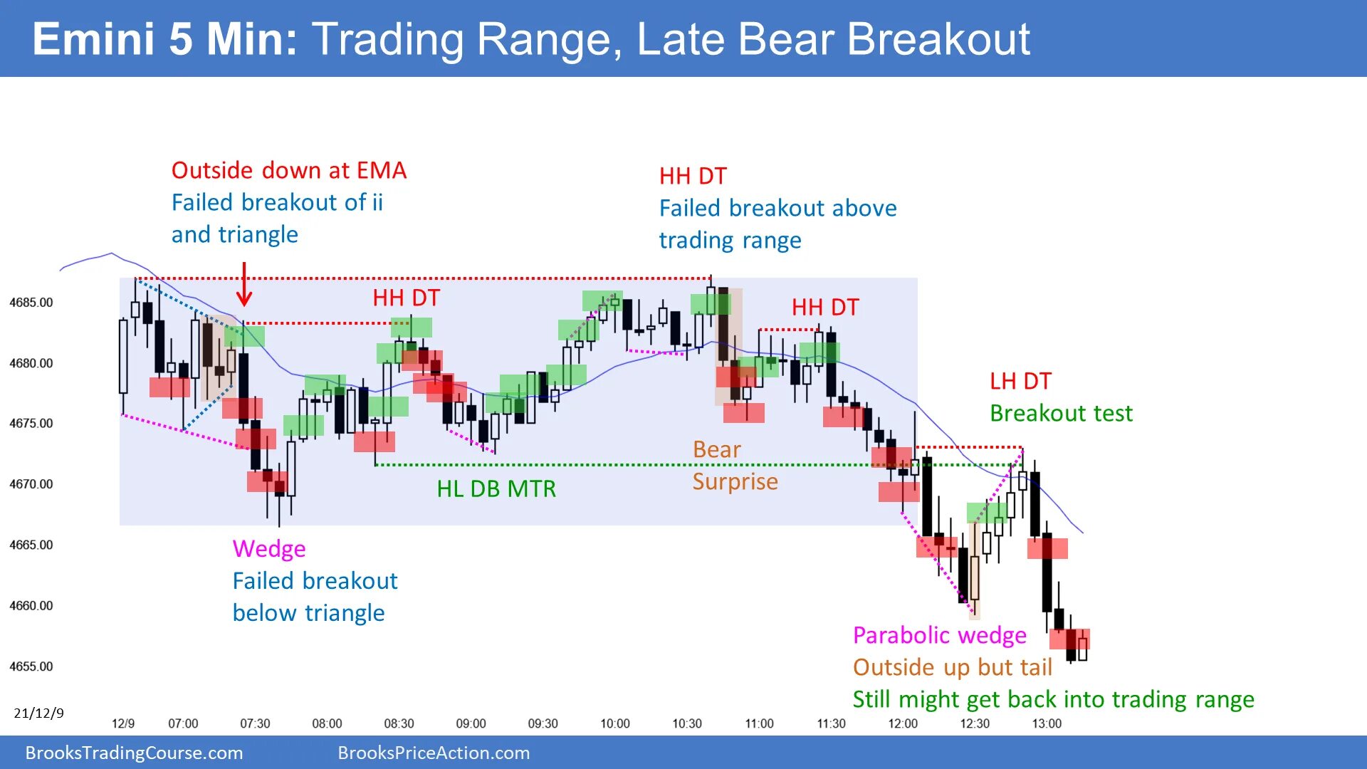 Trading range. Авторская стратегия для бо по сессиям. Trading range. Range трейдинг. Range трейдинг.