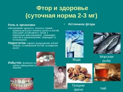 Фтор в каких продуктах