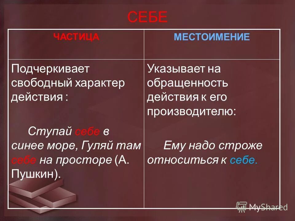 Как подчеркивают местоимение в русском языке. Как подчеркивать местоимение. Как подчеркивается местоимени. Подчеркивание местоимения. Как подчёркивается место имение.