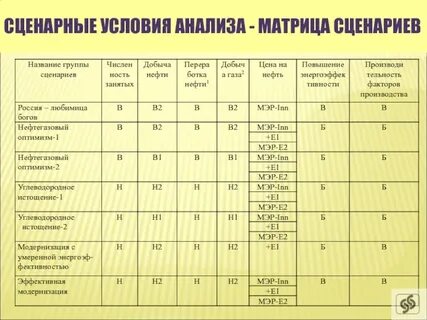 Условия анализа