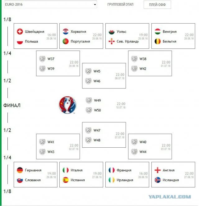 Чемпионат Европы по футболу таблица 1/8 финала. Евро-2020 турнирная таблица плей офф. Чемпионат Европы 2016 сетка. Сетка футбол с 1/8 финала. Результаты кхл 1 8 финала плей
