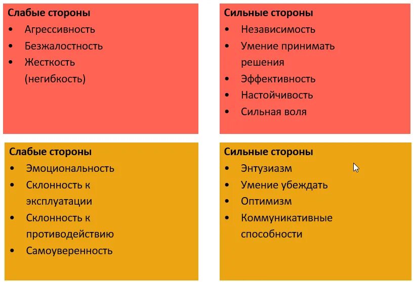 3 5 сильных качеств. Сильные и слабые стороны личности. Сильые и слабыестороны. Сильные стороны личности человека. Сильные и слабые стороны человека.